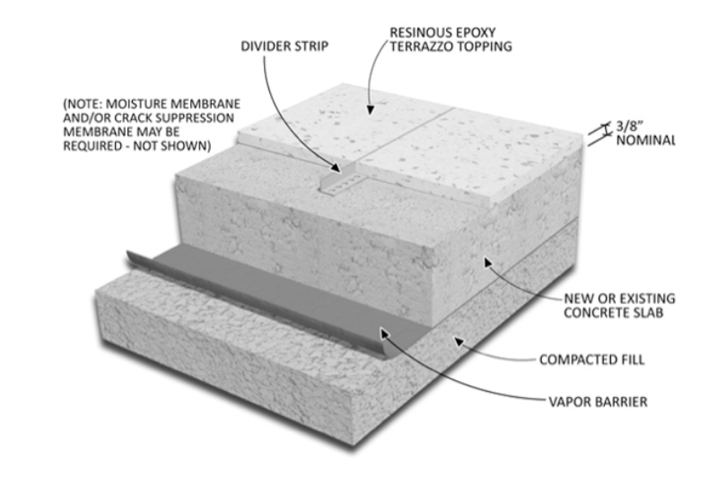 terrazzo refinishing - terrazzo system components