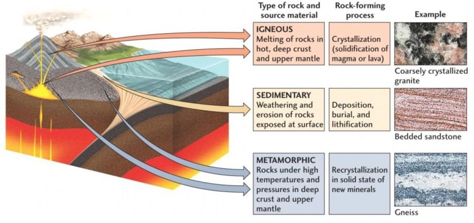 granite origins